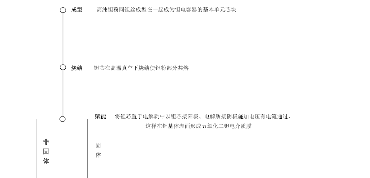 sunbet·(中国区)有限公司官网